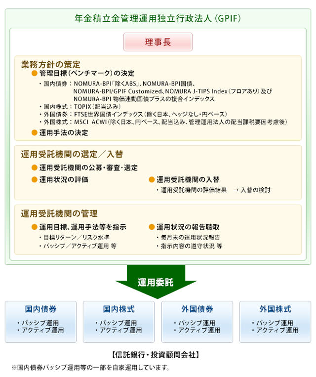 画像：当法人の業務内容