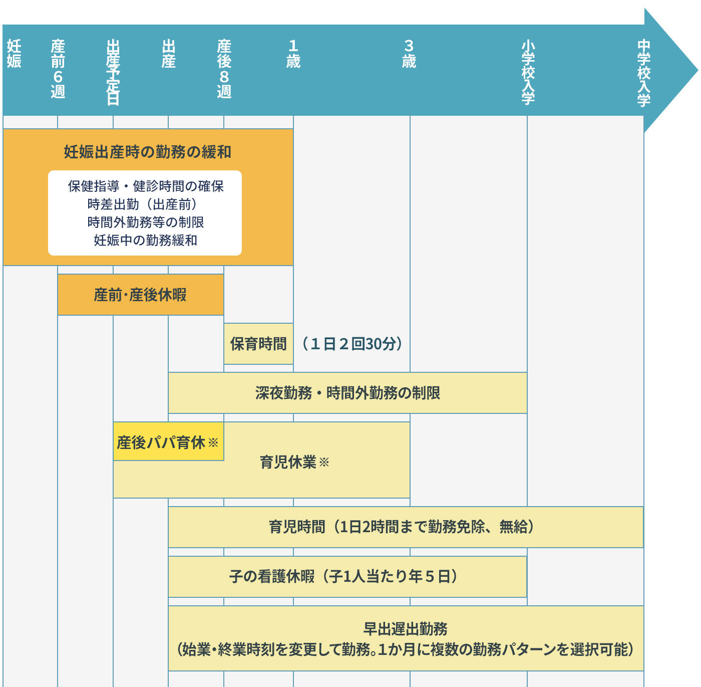 子育てを支援する制度の図