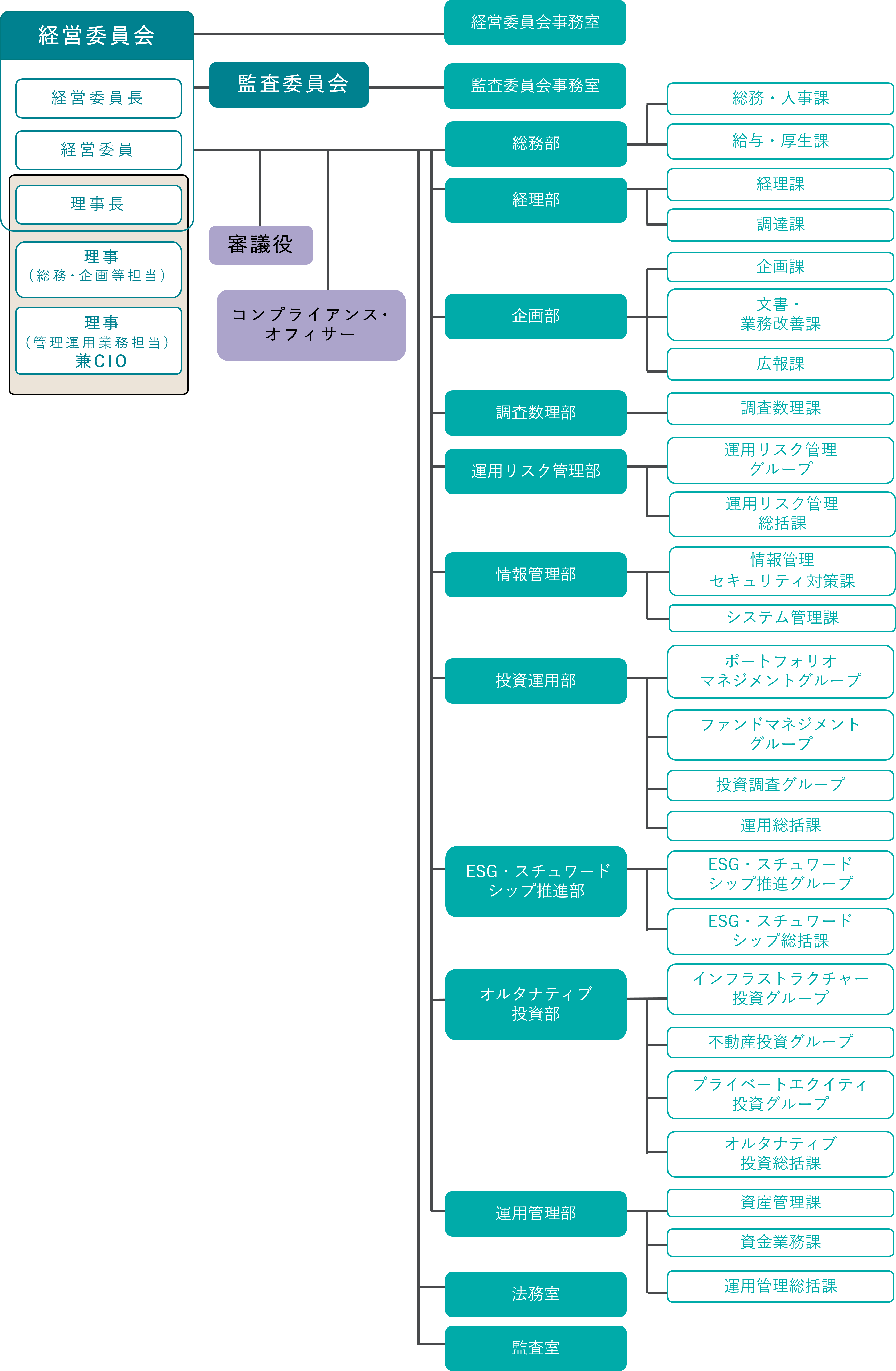 organization_20250401.png