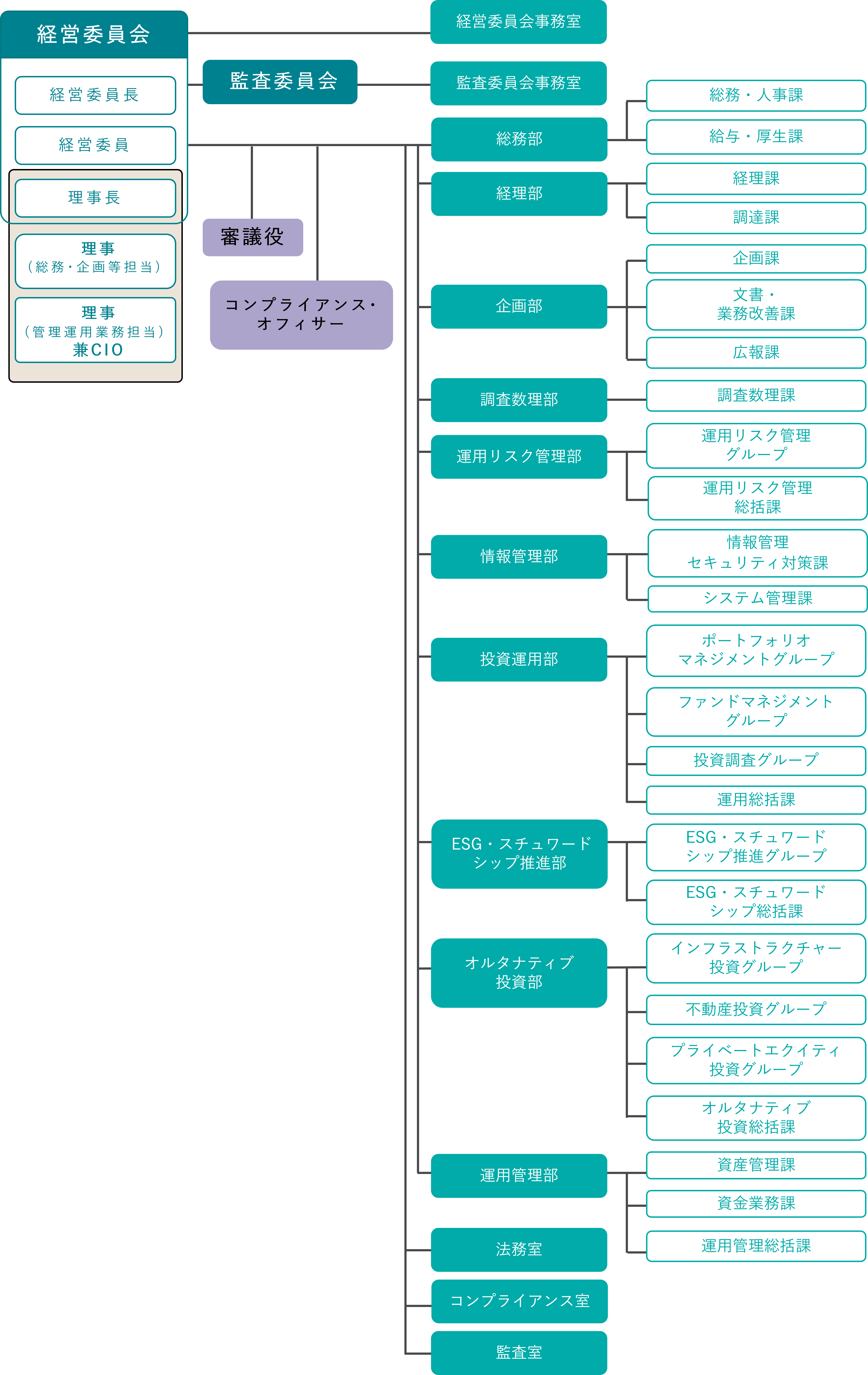 organization_20250901.png