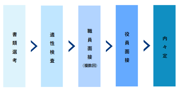 選考プロセス_2027.png