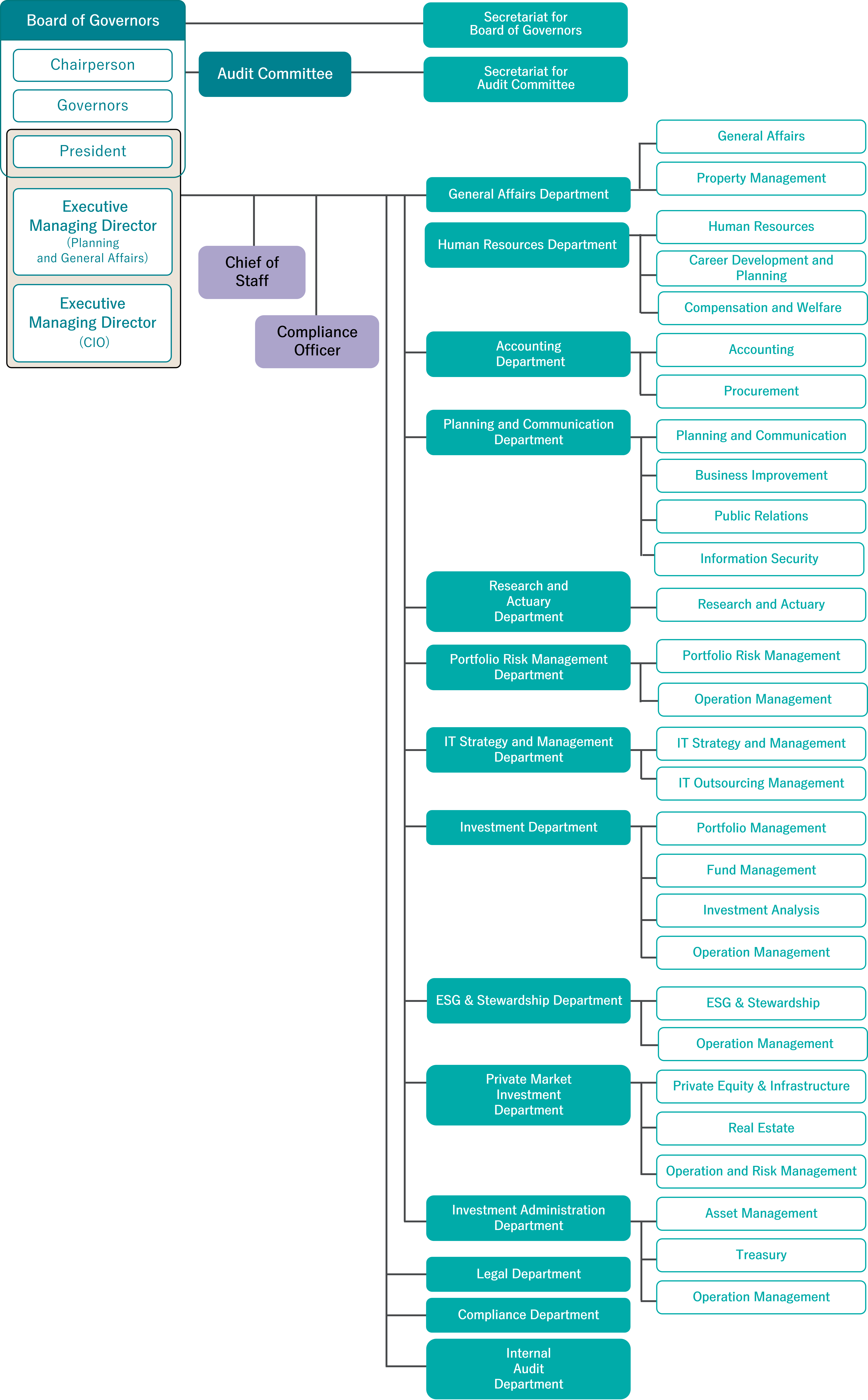 organization202604-2_en.png