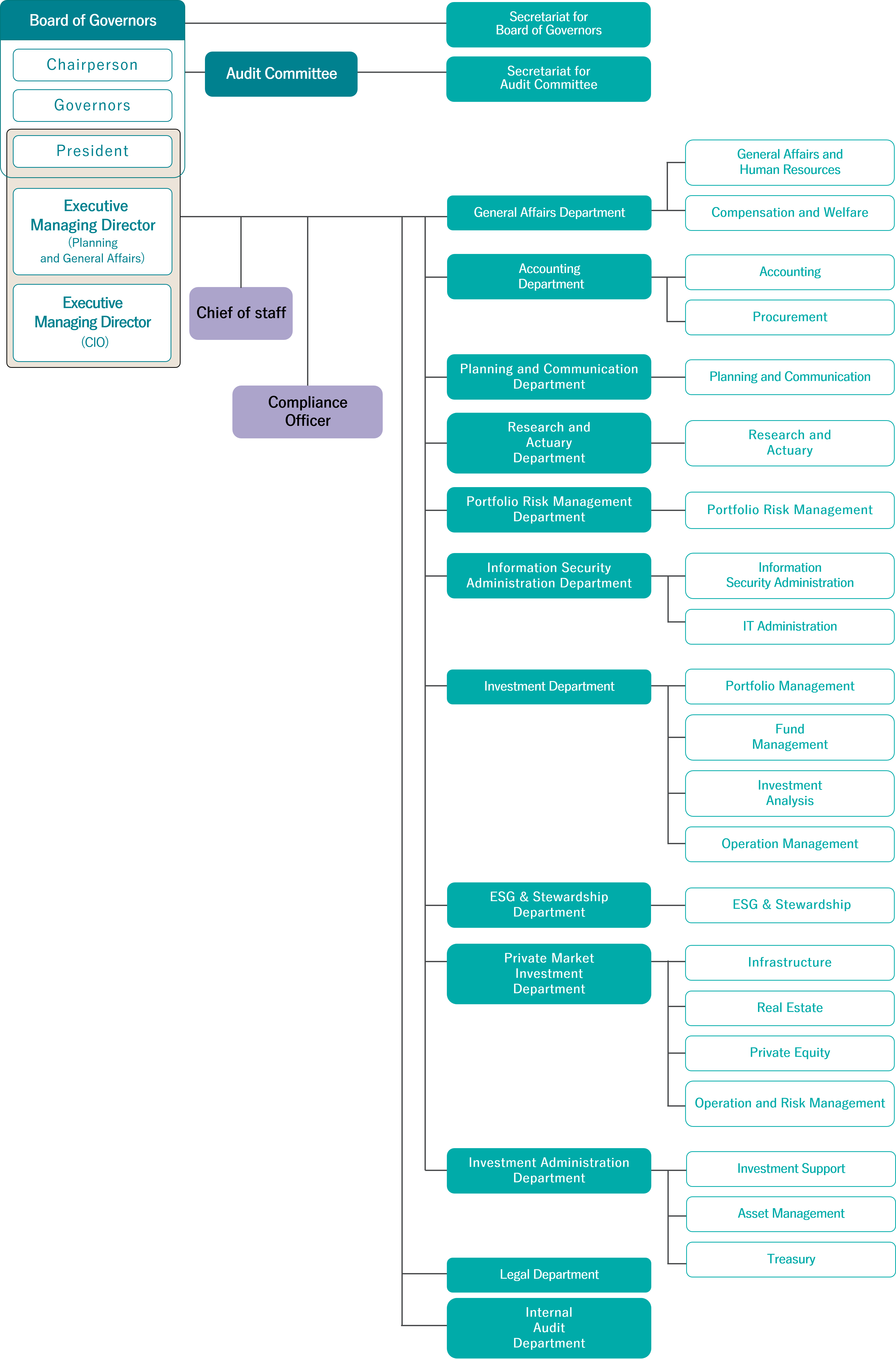 organization_202304_en.png