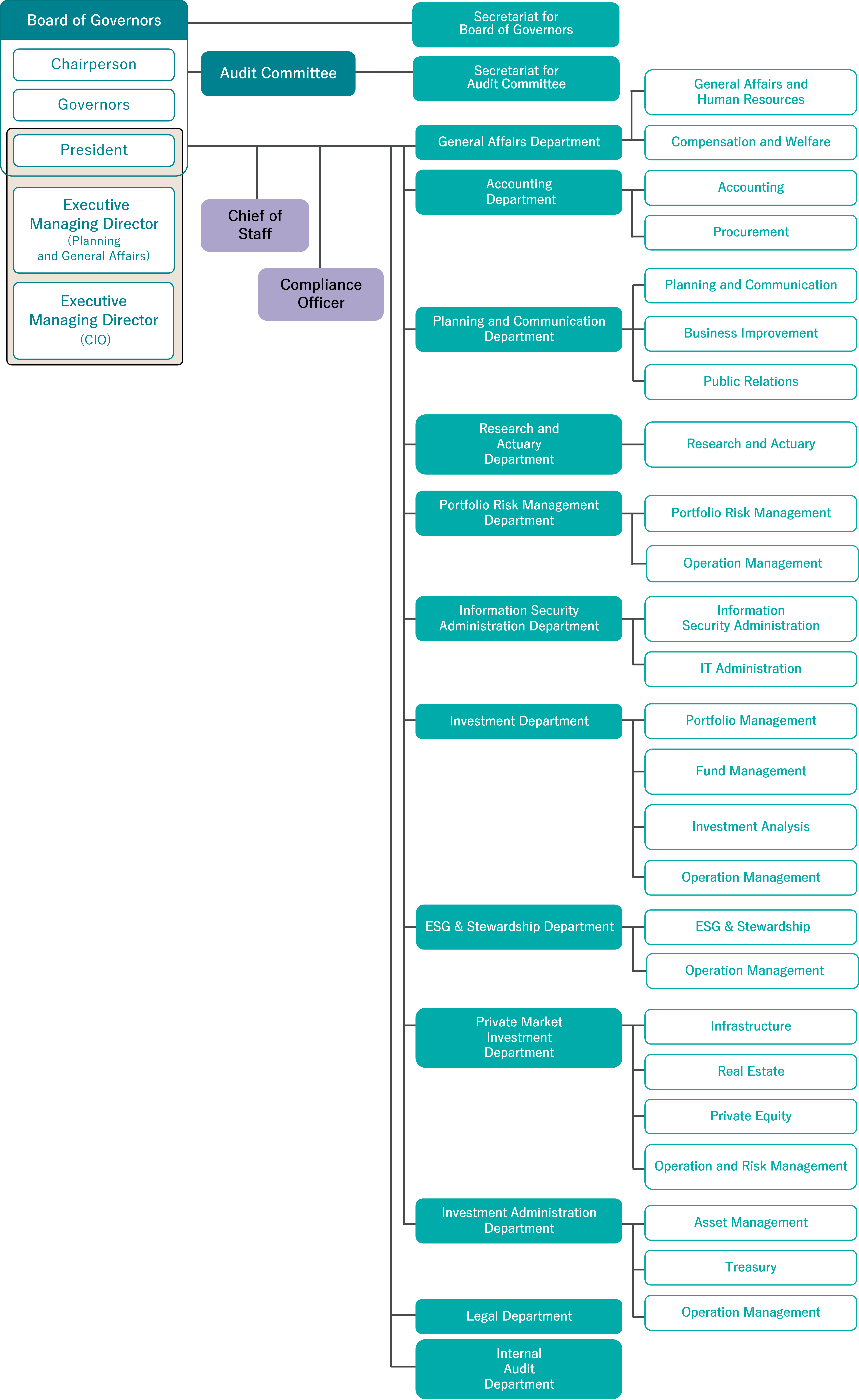 organization_20250401_en.png