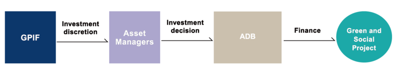 Image:Investment Scheme