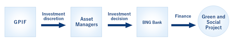 Image:Investment Scheme