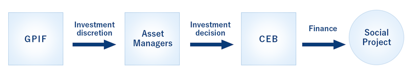 Image:Investment Scheme