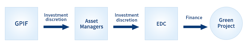Image:Investment Scheme