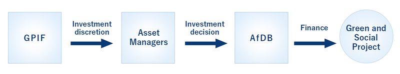 Image:Investment Scheme