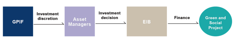 Image:Investment Scheme