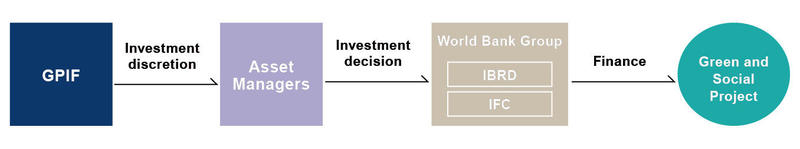 Image:Investment Scheme