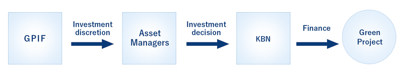 Image:Investment Scheme