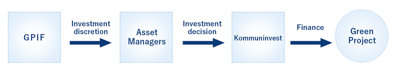 Image:Investment Scheme