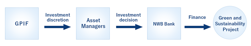 Image:Investment Scheme