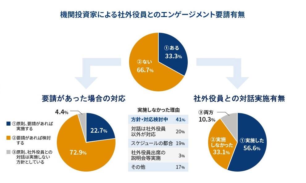 HP1_機関投資家による.jpg