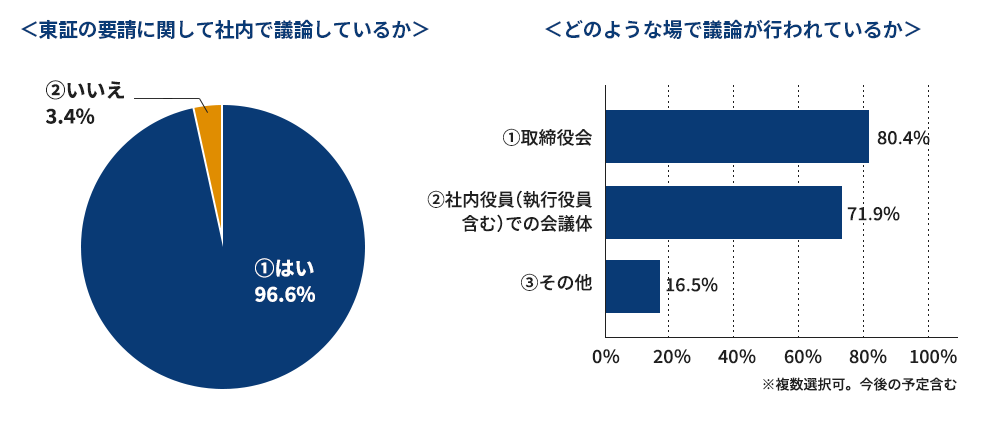 HP1_東証要請.png