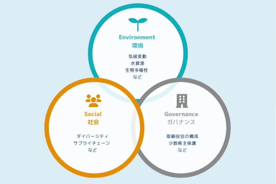画像：ESGのイメージ
