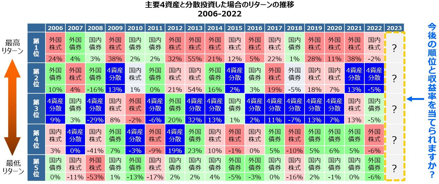 diversification1_fig_c_202302.jpg