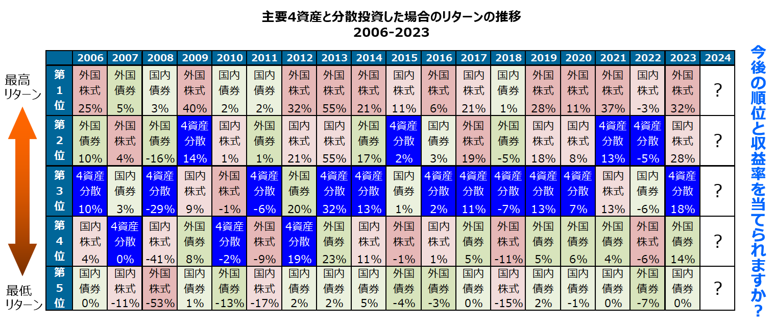 diversification1_fig_c_202402.png