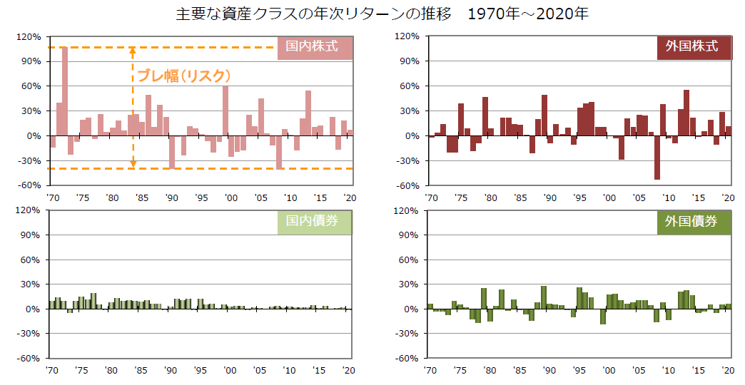 diversification2_fig02_202103.PNG