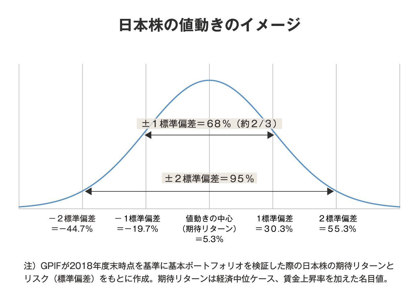 日本株の値動きのイメージ