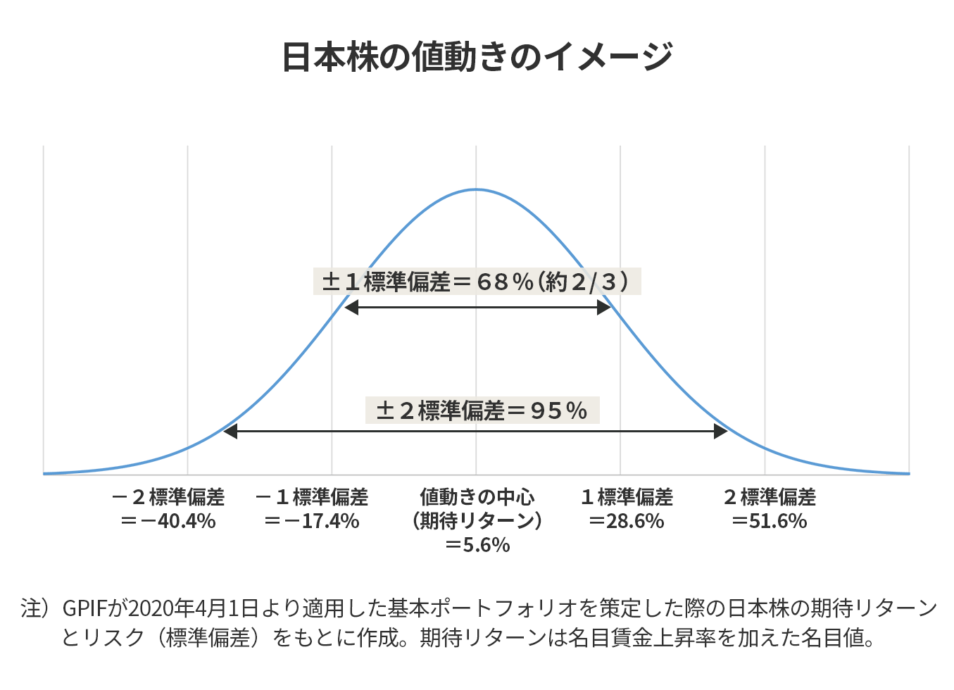 グラフ：日本株の値動きのイメージ