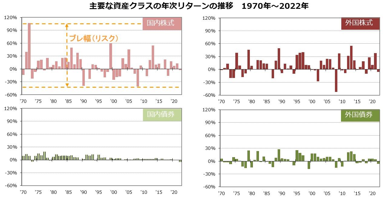 diversification2_fig_f_202302.jpg