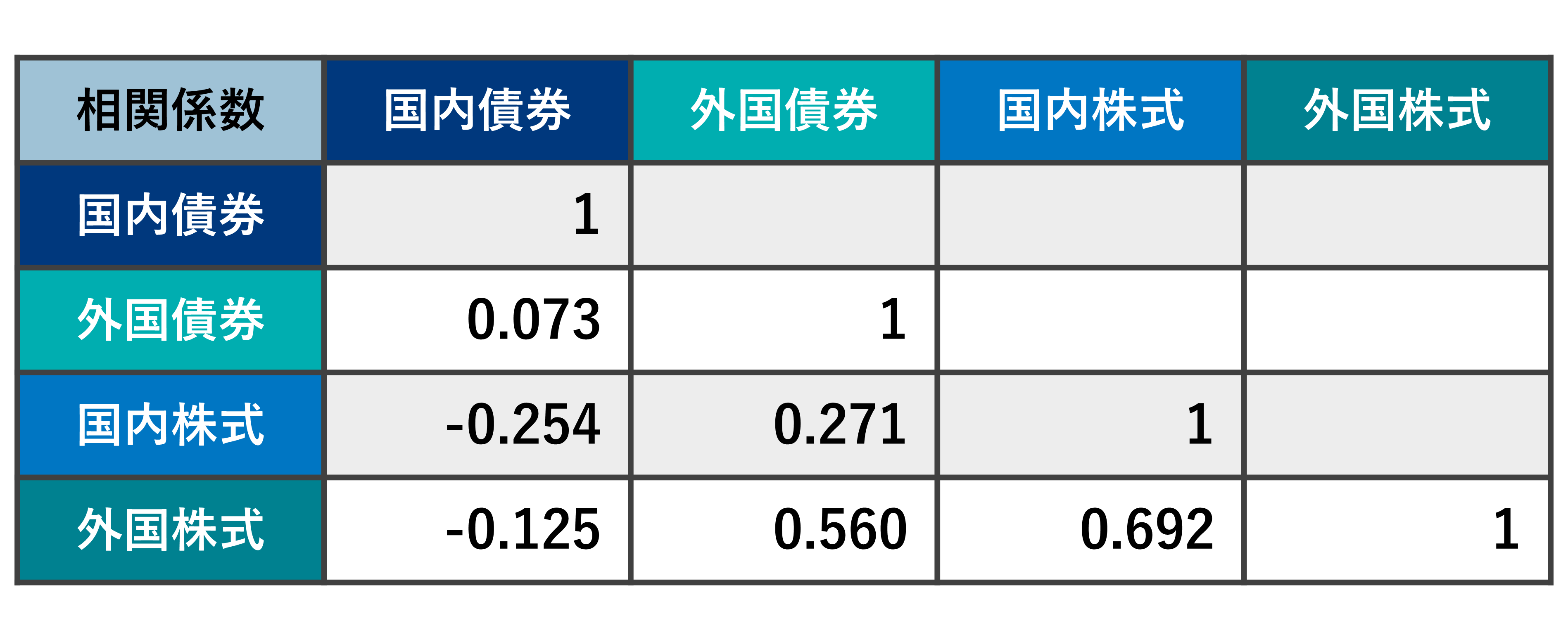 相関関係