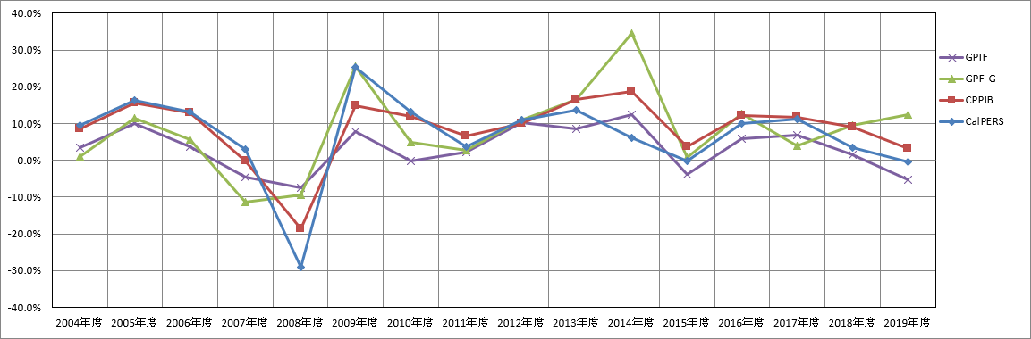 graph__gpif__faq7__20201112.png