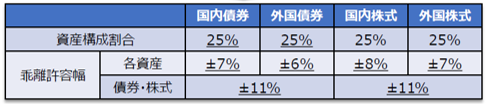 年金積立金管理運用独立行政法人に関する政策