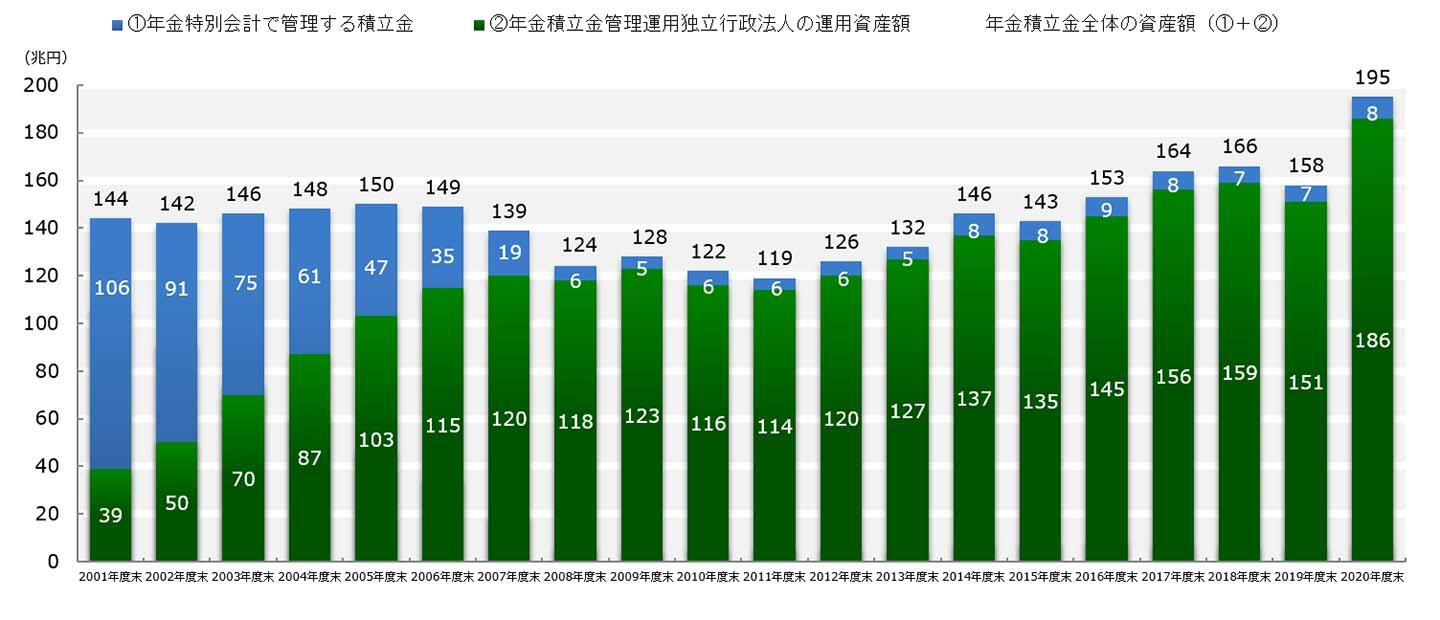 年金積立金とはどのようなものですか 年金積立金管理運用独立行政法人