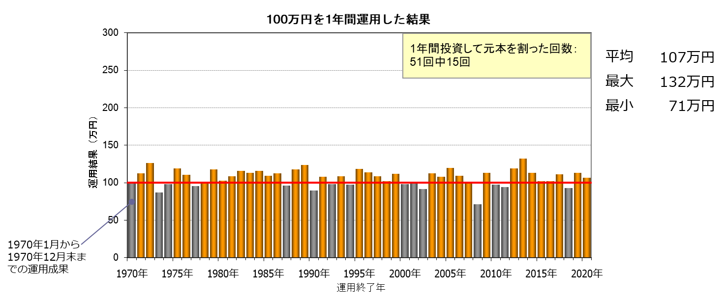長期分散投資の効果 年金積立金管理運用独立行政法人