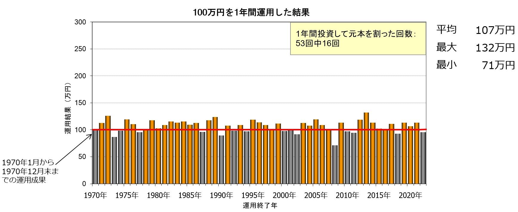 long-term-investment_fig_d_202302.jpg
