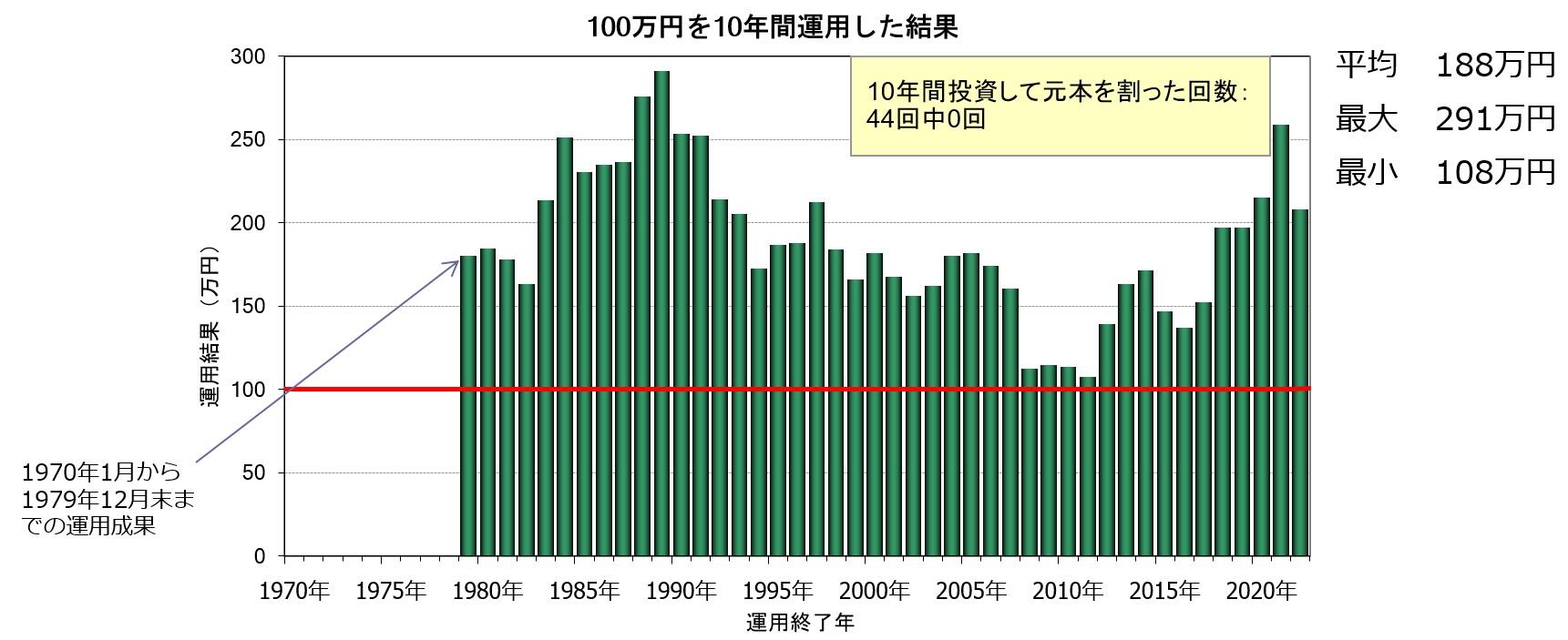 long-term-investment_fig_e_202302.jpg