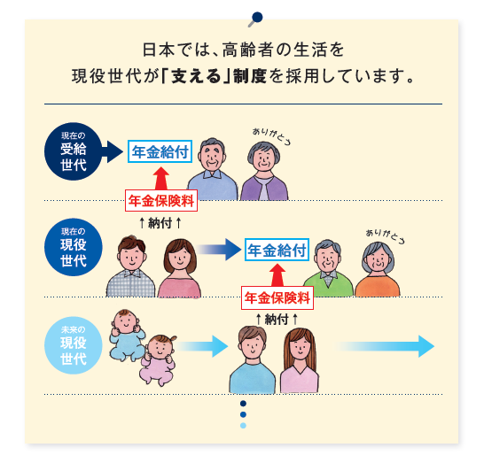 世代間の支え合いのイメージ