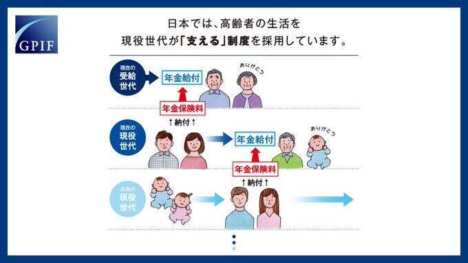 現役世代
