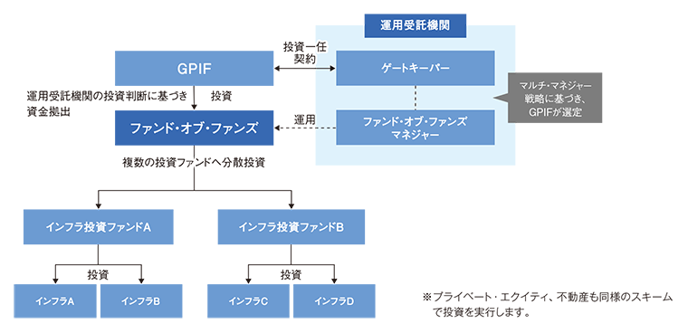 画像：(例)インフラストラクチャーの運用スキームのイメージ