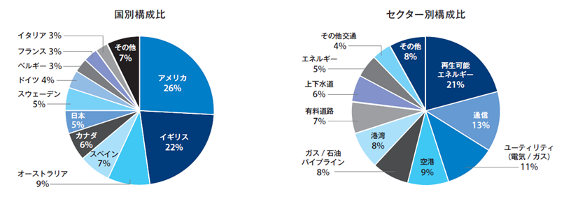 infra_chart20220701.png