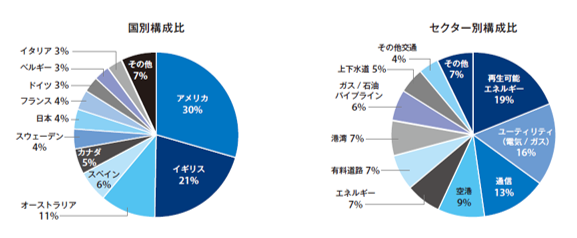 infra_chart20220701.png