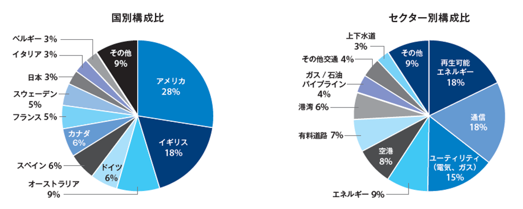 infra_chart2024.png