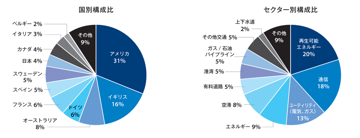 infra_chart2026.png