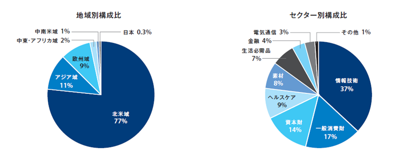 pe_chart20220701.png