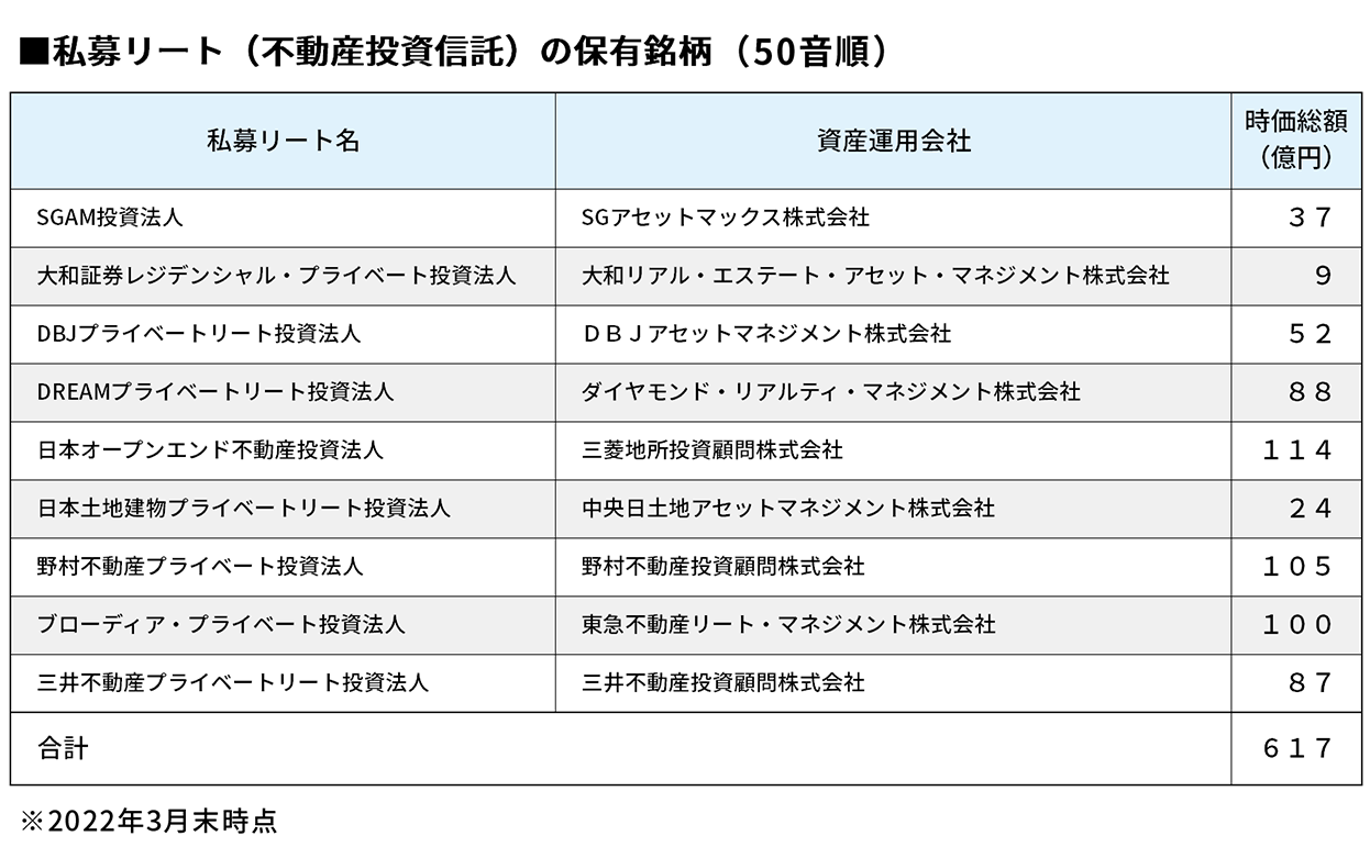 私募リート