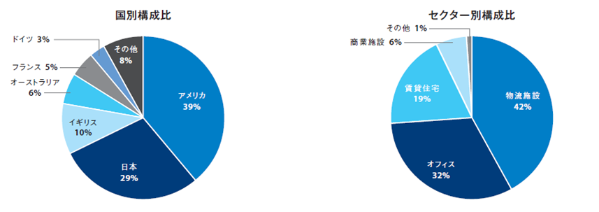 real_estate_chart20220701.png