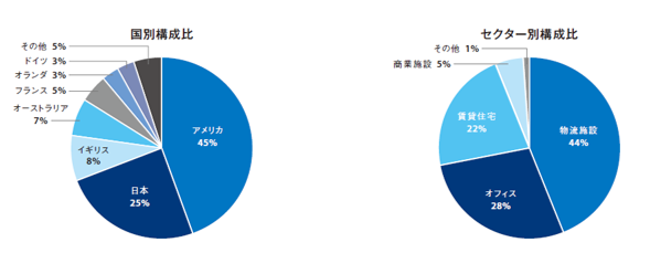 real_estate_chart20220701.png