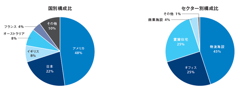 real_estate_chart2024.png