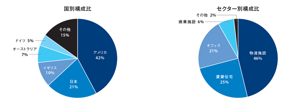 real_estate_chart2025.png