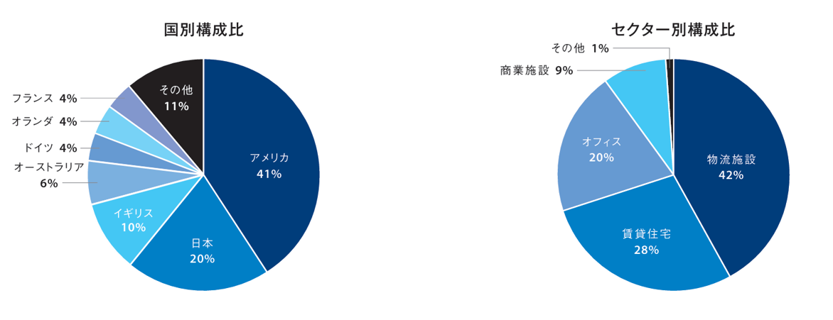 real_estate_chart2026.png