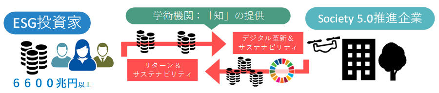 図解