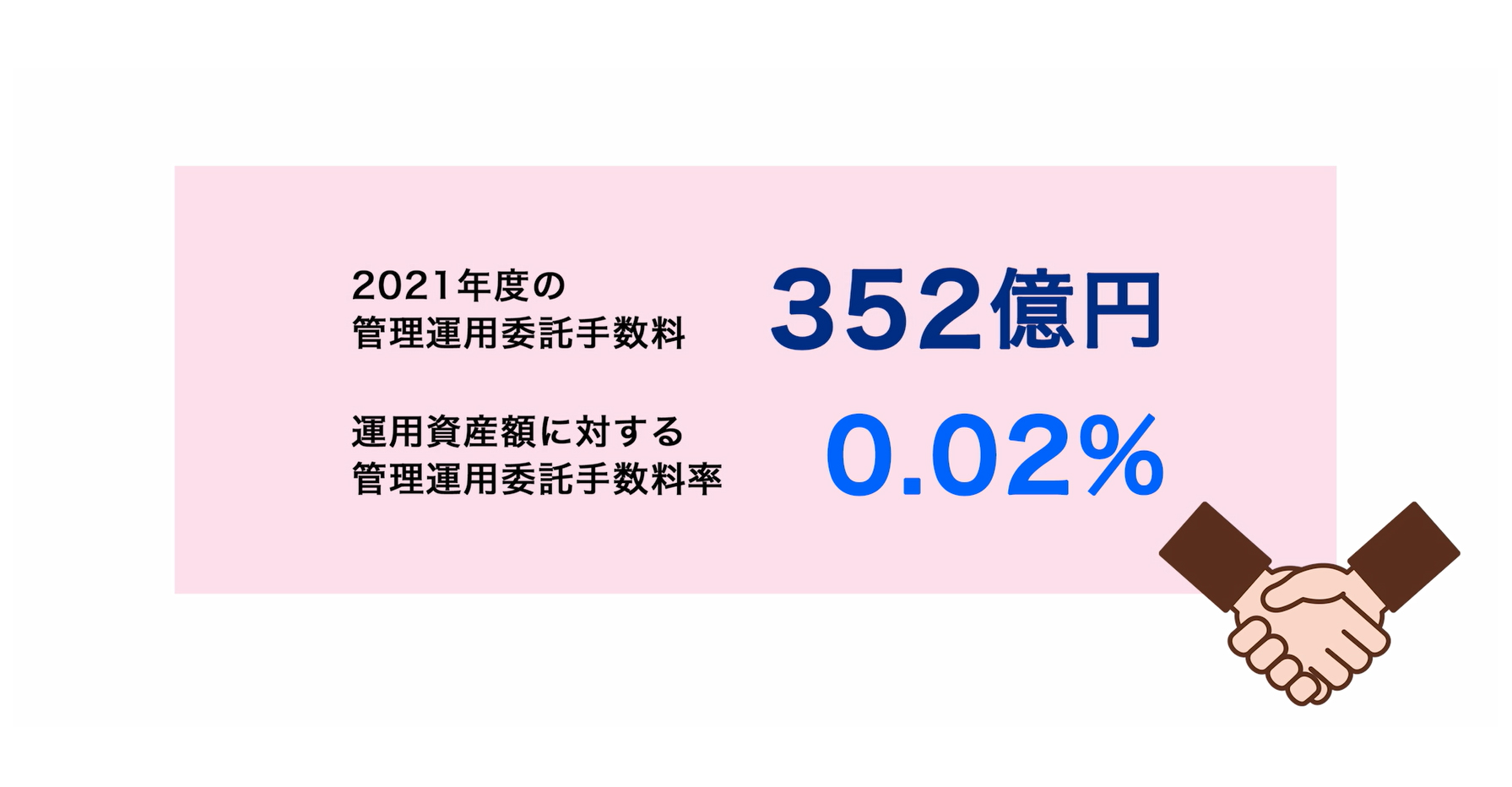 GPIFが支払っている管理運用委託手数料